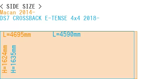 #Macan 2014- + DS7 CROSSBACK E-TENSE 4x4 2018-